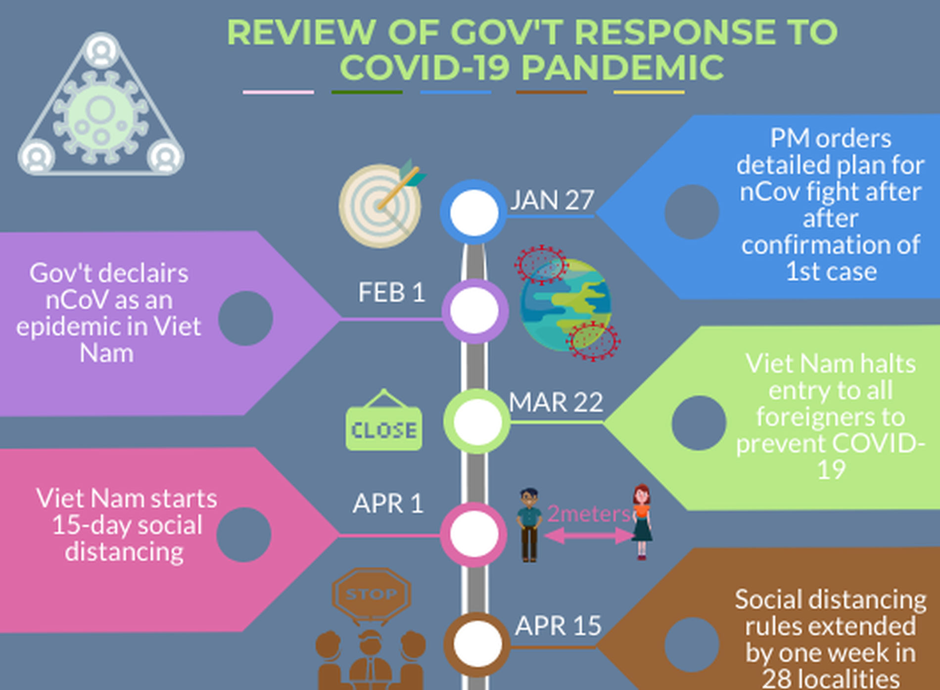 Infographic: Review of Gov't response to COVID-19 pandemic  